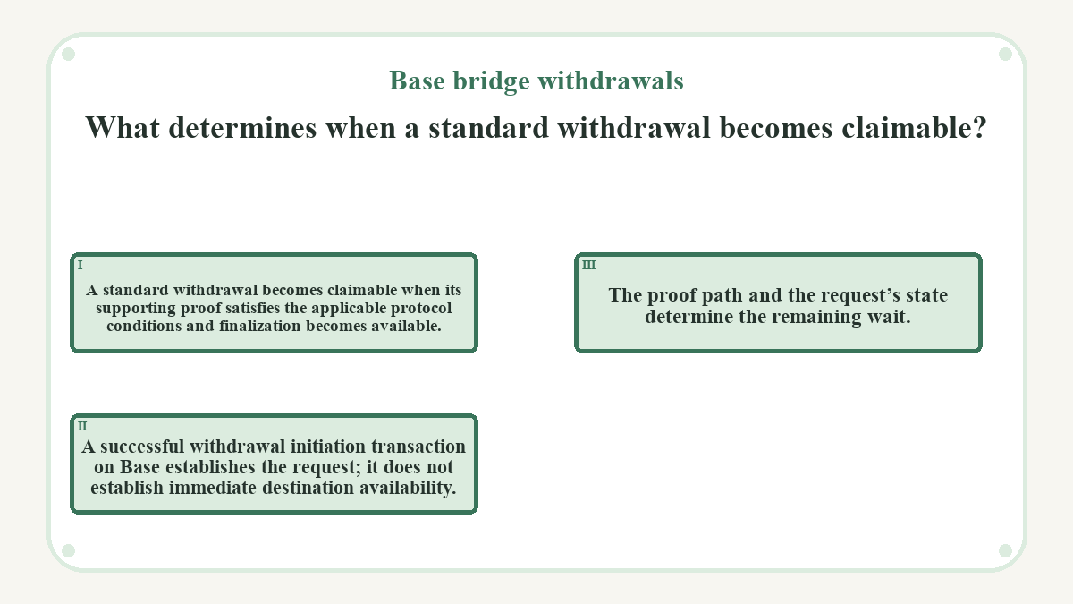 What determines when a standard withdrawal becomes claimable?: A standard withdrawal becomes claimable when its supporting proof satisfies the applicable protocol conditions and finalization becomes available.; A successful withdrawal initiation transaction on Base establishes the request; it does not establish immediate destination availability.; The proof path and the request’s state determine the remaining wait.